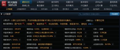 金融科技與科創(chuàng)板獨角獸引領創(chuàng)新，大數(shù)據(jù)與智能物流助力國產軟件股發(fā)展，明日重點關注信息系統(tǒng)集成服務