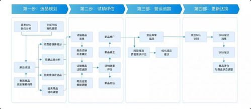 新零售門店商品與會(huì)員管理指標(biāo)體系總覽及信息系統(tǒng)集成服務(wù)