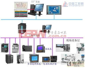 現場總線在某化工廠低壓配電自動化系統中的應用