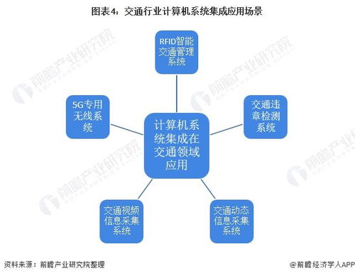 2022年中國(guó)計(jì)算機(jī)系統(tǒng)集成行業(yè)交通領(lǐng)域應(yīng)用市場(chǎng)現(xiàn)狀及競(jìng)爭(zhēng)格局分析