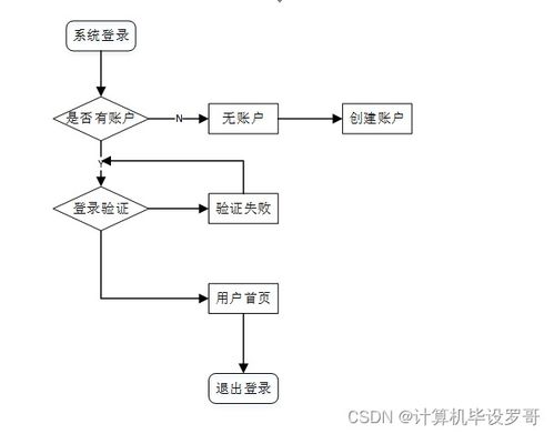 基于SSM框架的企業(yè)產(chǎn)品銷(xiāo)售APP設(shè)計(jì)與實(shí)現(xiàn)——計(jì)算機(jī)畢業(yè)設(shè)計(jì)（源碼 8626h9）